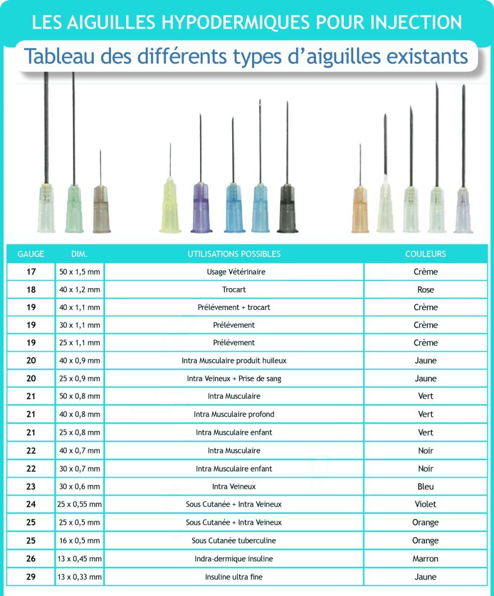 AIGUILLES HYPODERMIQUES / SUMBOW